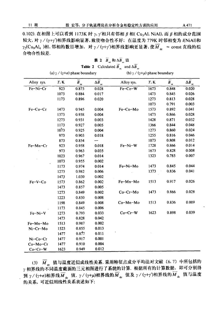 分子轨道理论在分析合金相稳定性方面的应用_第5页