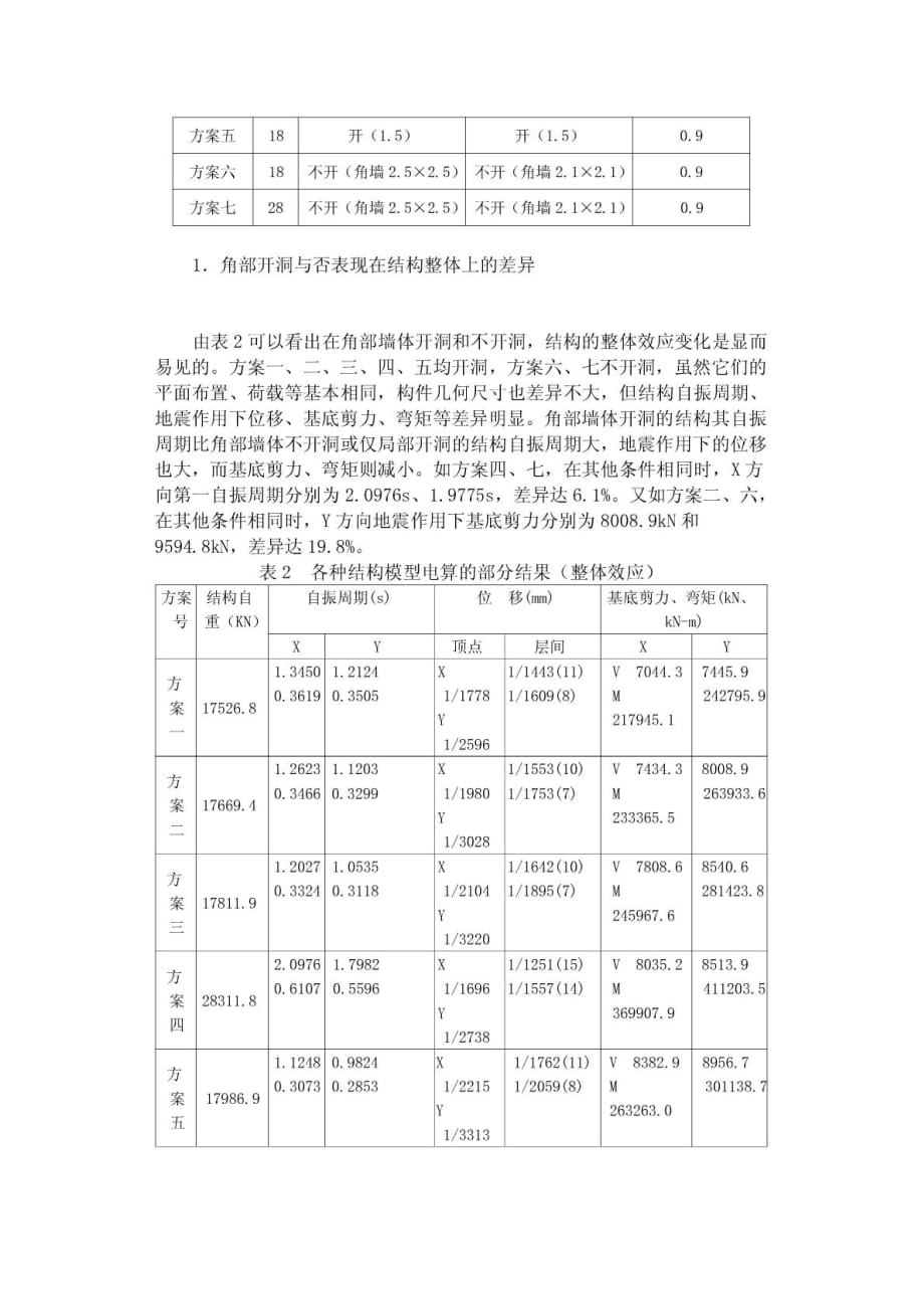 剪力墙结构角部开洞_第2页