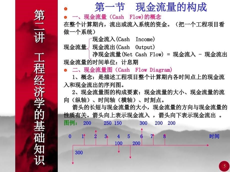 西南交通大学工程经济学第二章解析_第5页