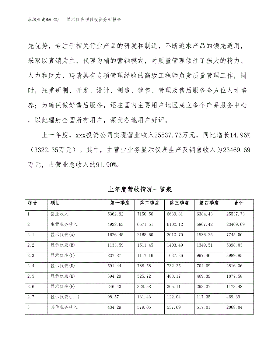 显示仪表项目投资分析报告（总投资12000万元）（51亩）_第4页