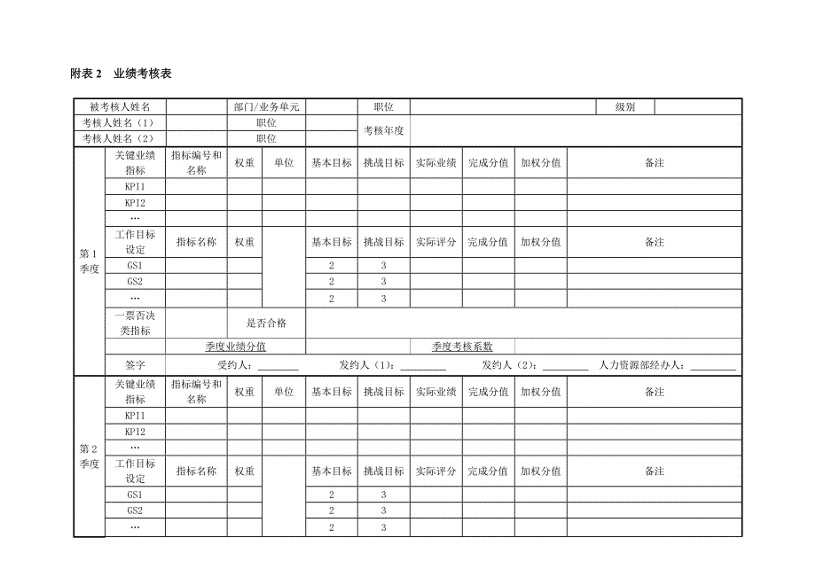 证券有限责任公司绩效考核管理表格汇编大全_第1页