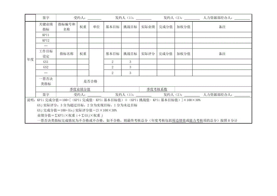 证券有限责任公司绩效考核管理表格汇编大全_第3页