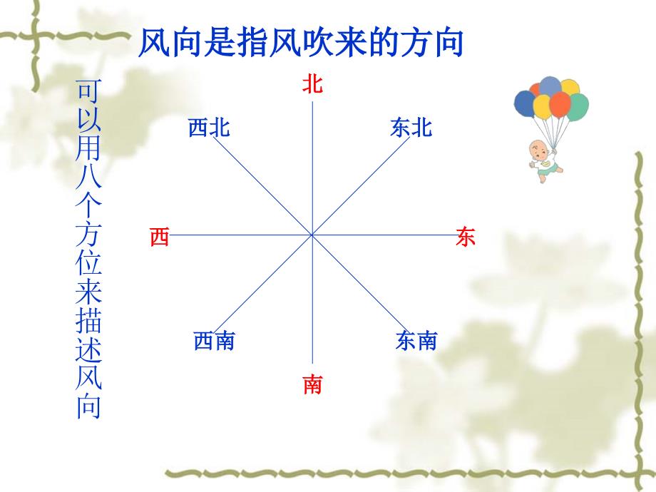 四年级科学上册风向和风速讲述_第2页