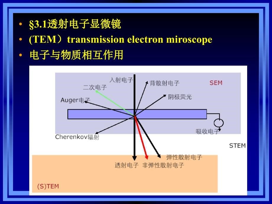 纳米材料表征解析_第5页