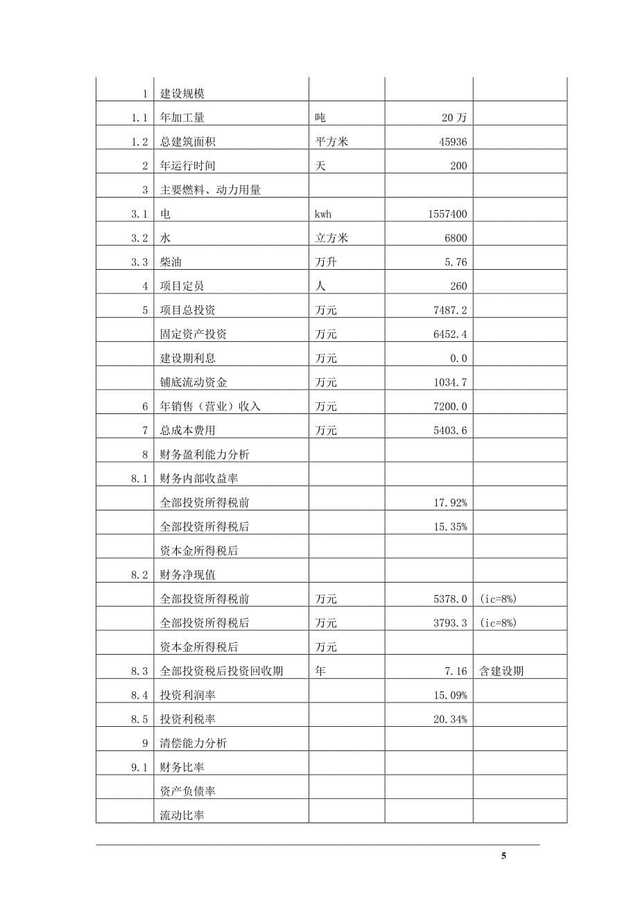 年20万吨秸秆综合利用项目._第5页