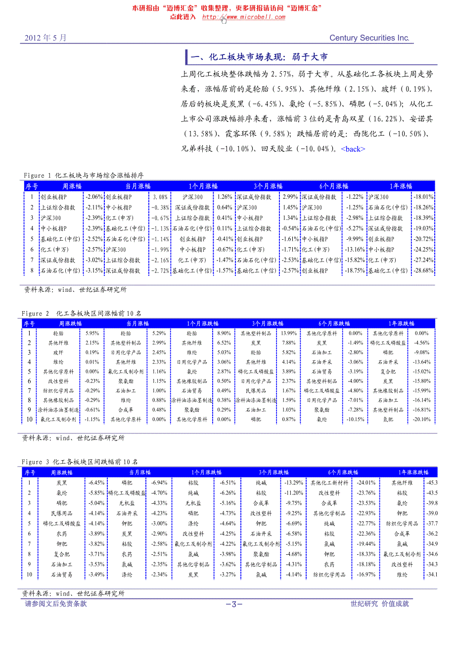 化工行业报告5.21_第3页