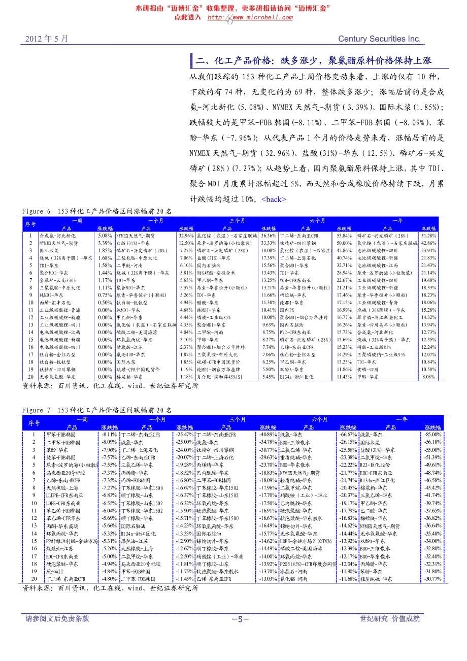 化工行业报告5.21_第5页