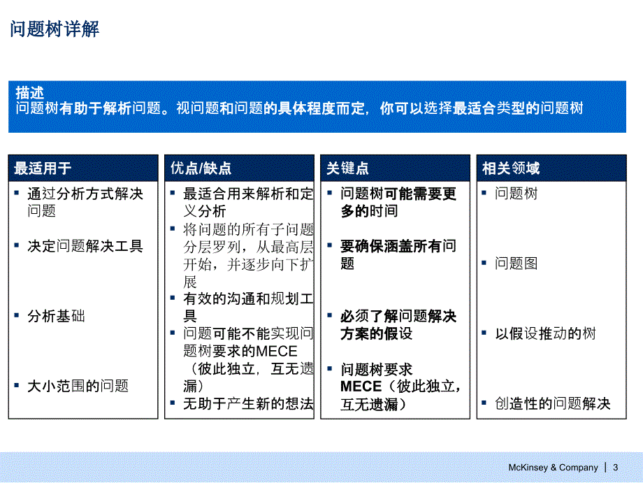 问题树培训课件讲述_第4页