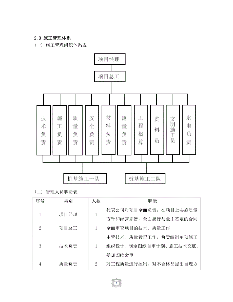 CFG桩地基处理施工方案2_第4页