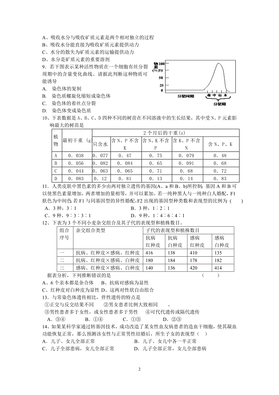 高考生物模拟试题[1]_第2页