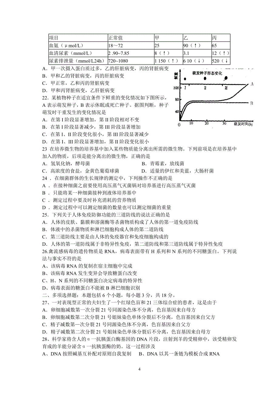 高考生物模拟试题[1]_第4页