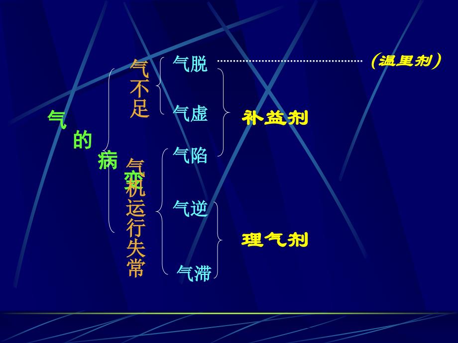 第十二单元理气剂_第4页