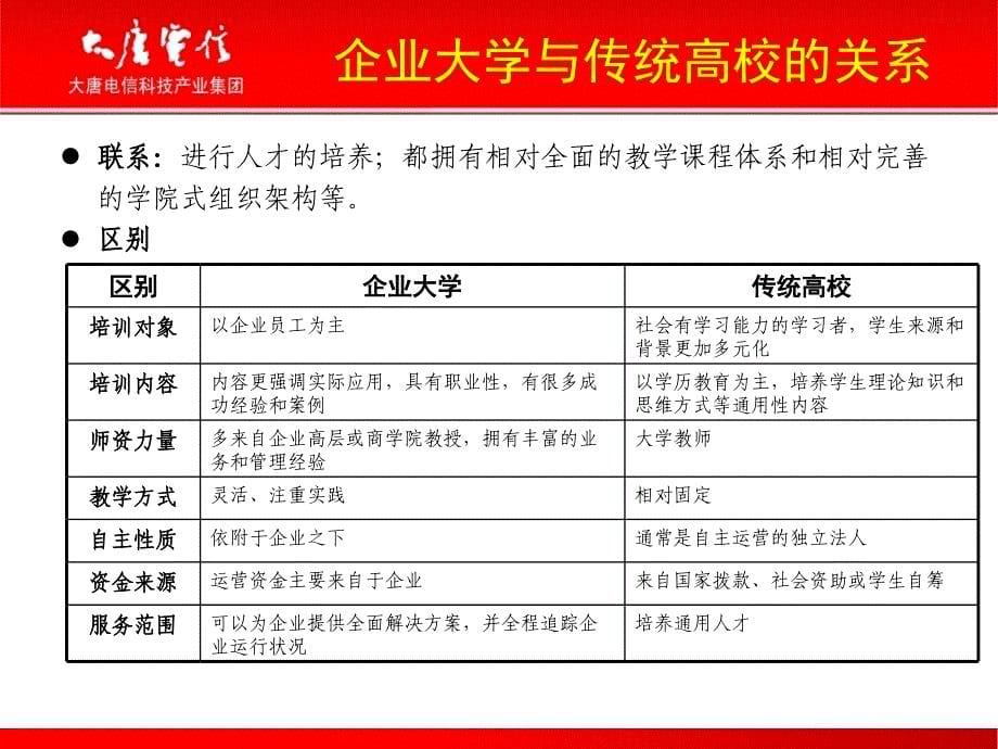 建立企业大学与传统高校共同发展机制 (大唐大学)._第5页