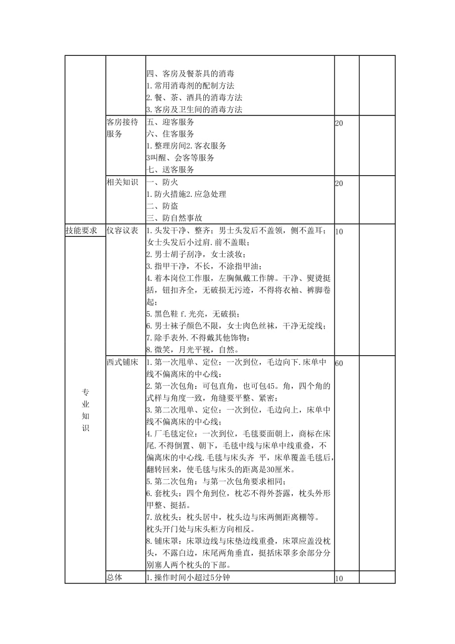 酒店培训--客房部服务标准_第2页