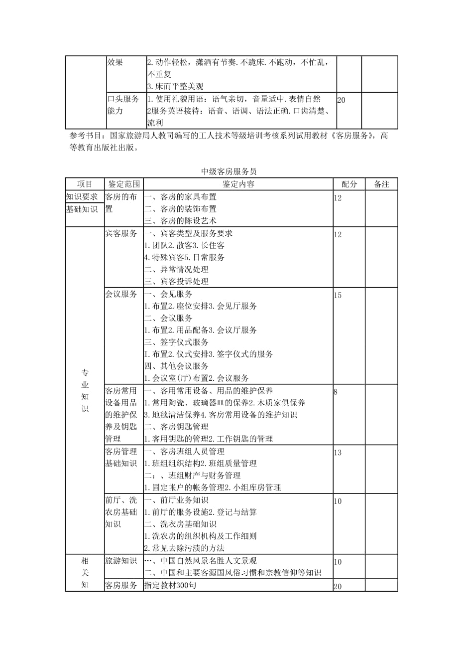 酒店培训--客房部服务标准_第3页