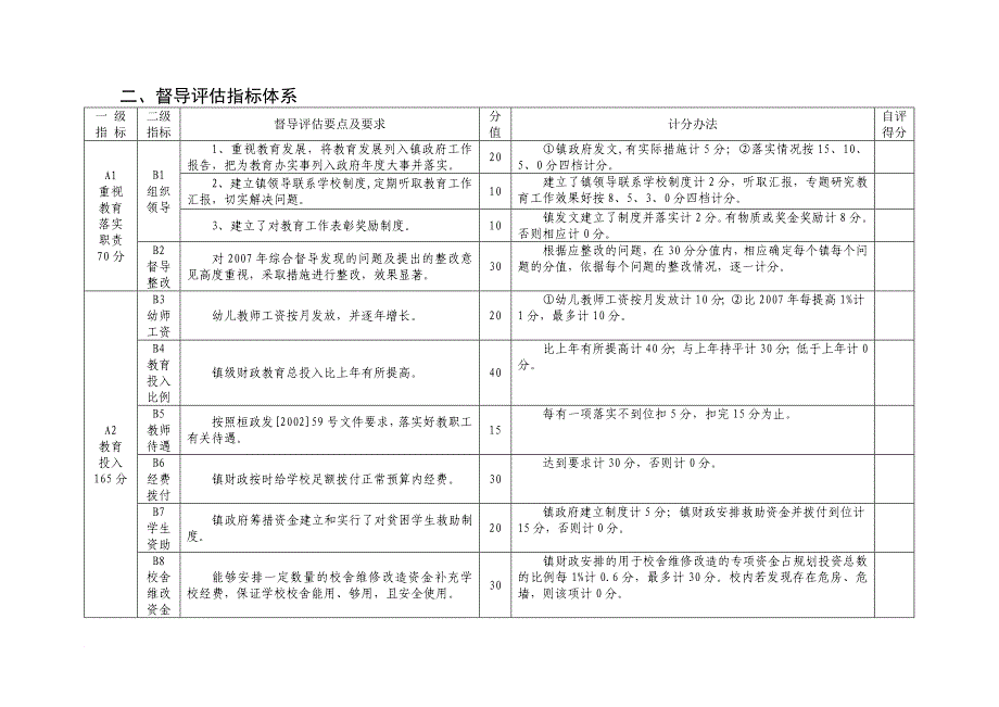 二、督导评估指标体系_第1页