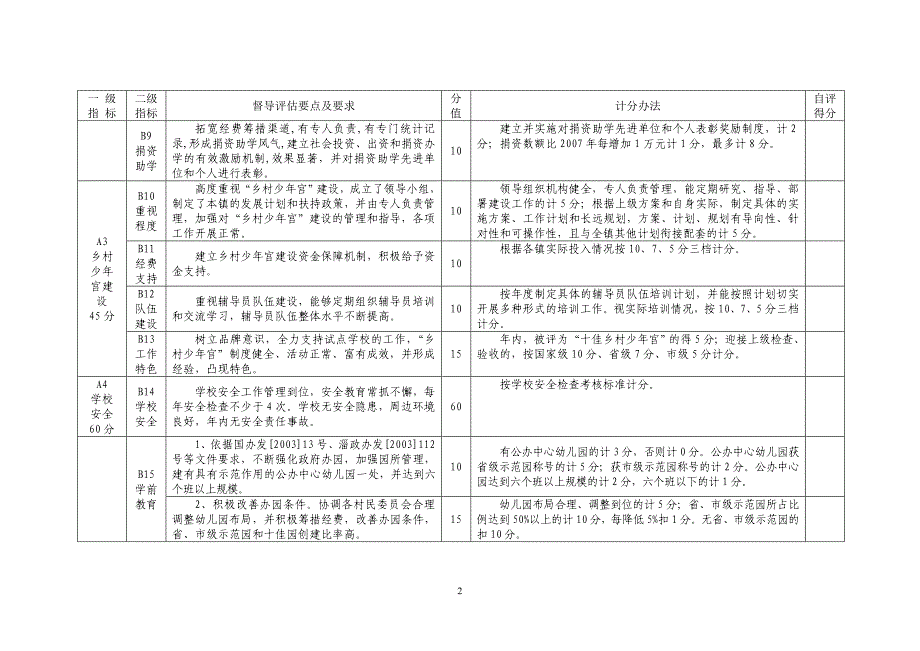 二、督导评估指标体系_第2页