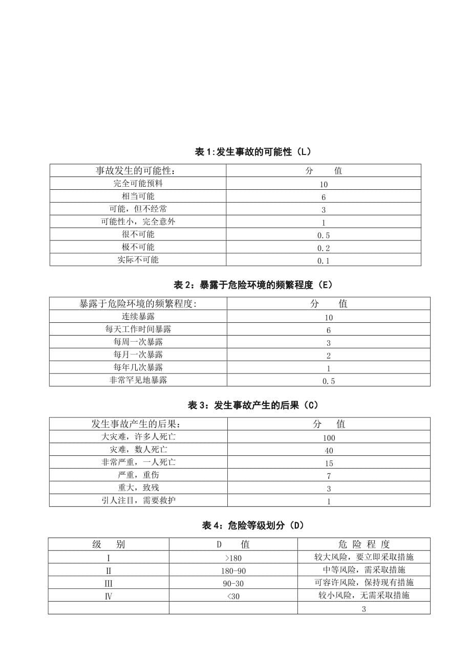 职业健康安全管理标准_第5页