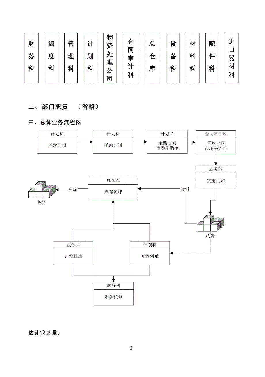 物资供应需求._第2页