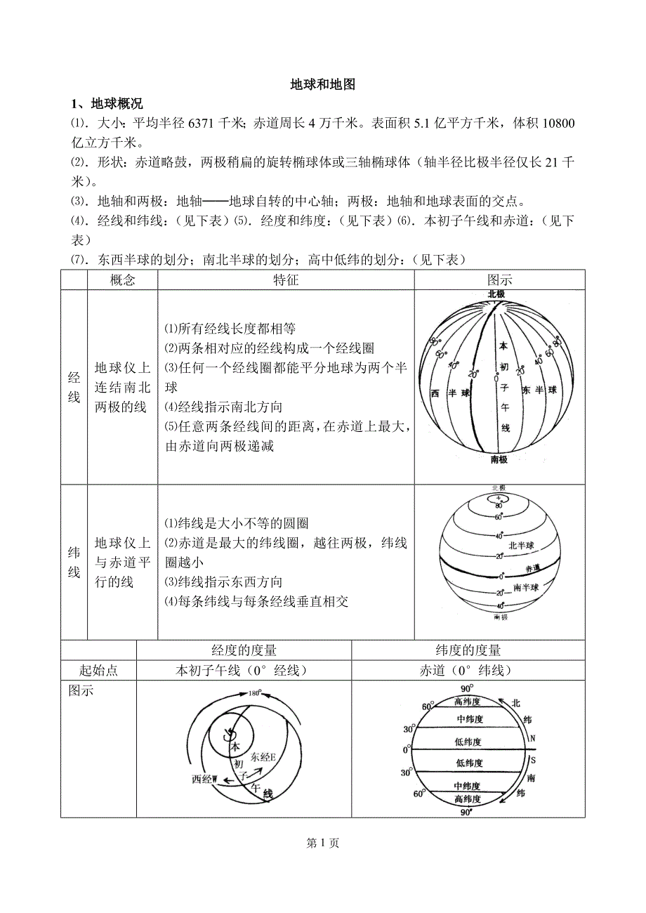 高三世界地理知识总结(详细!)._第1页