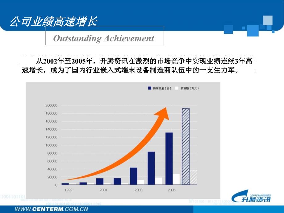 公司产品及终端技术简介解析_第4页