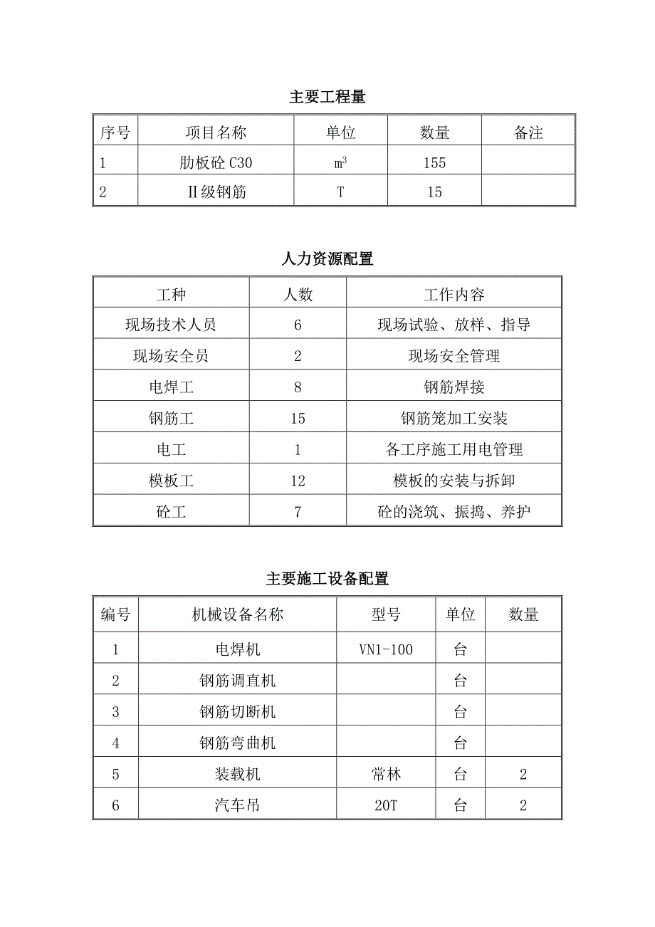 钢筋混凝土肋板施工方案综述_第3页