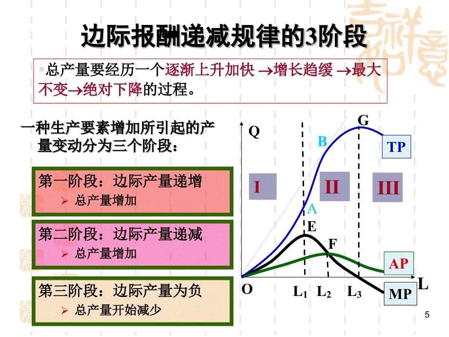 梁小民《西方经济学基础教程(第三版)》第04章解析_第5页