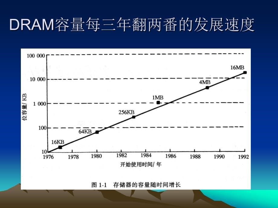 集成电路设计教程_第5页