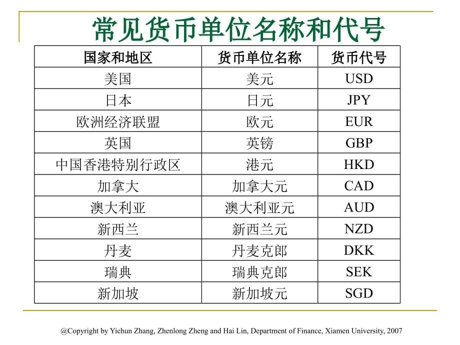 金融市场学_04解析_第5页