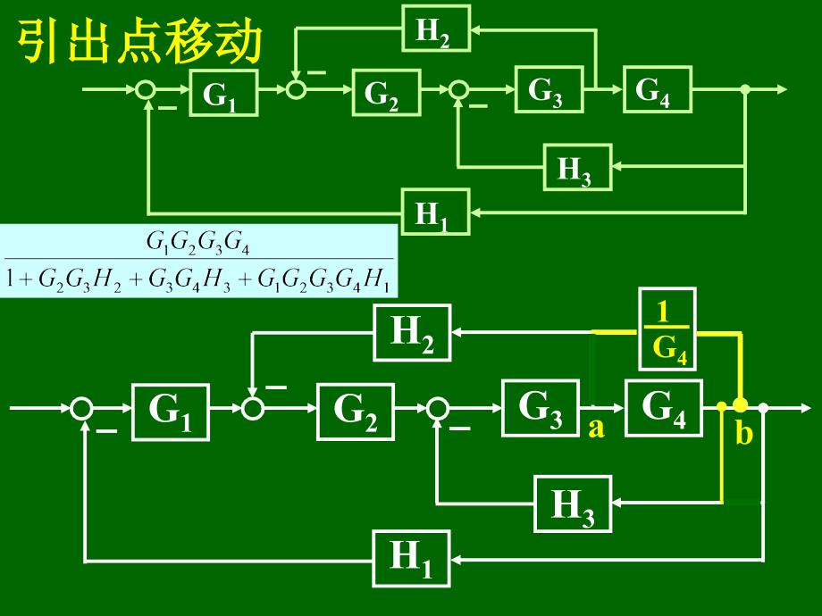 自动控制原理第二章信号流图解析_第1页