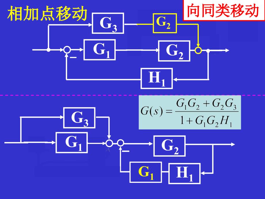 自动控制原理第二章信号流图解析_第2页