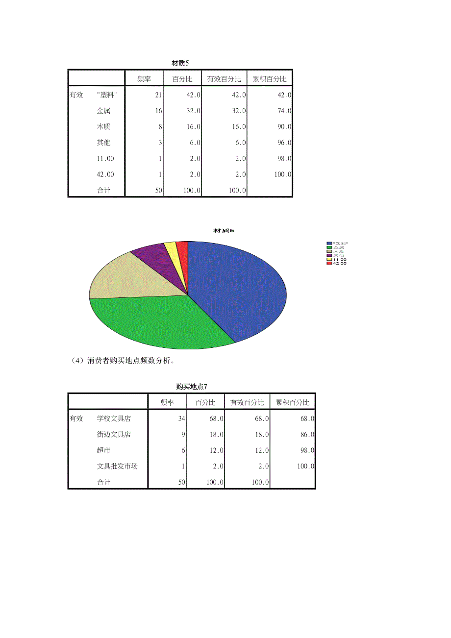 晨光市场调研报告._第4页