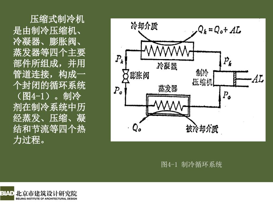 建筑设备讲稿——空气调节2._第2页