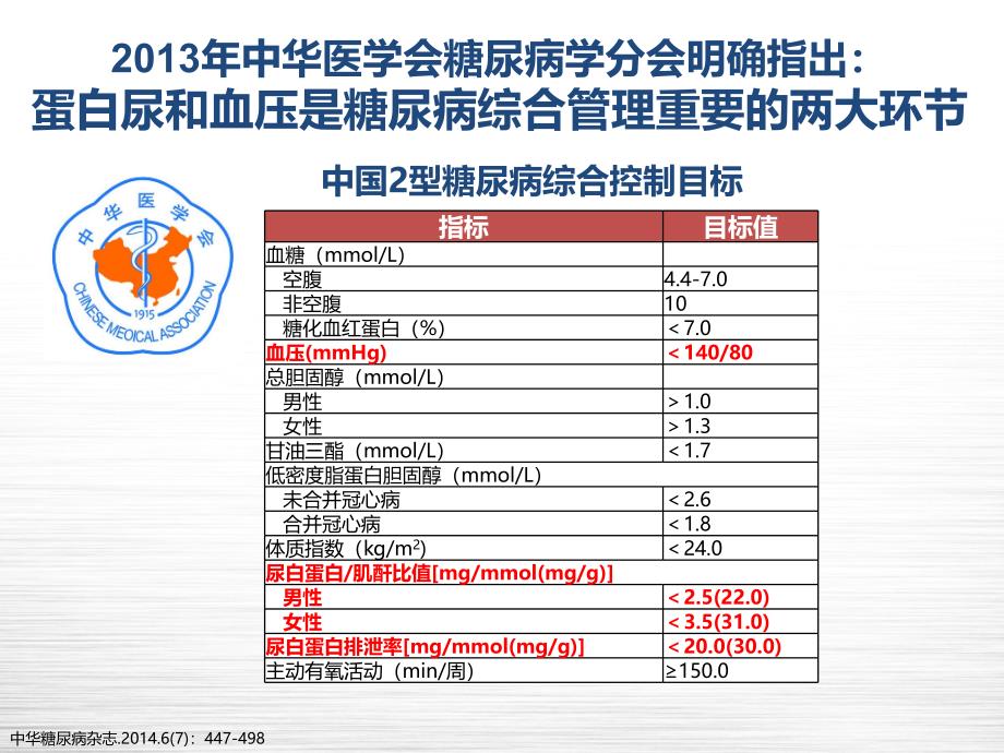 循证解读高伴糖患者降压药物选择_第2页