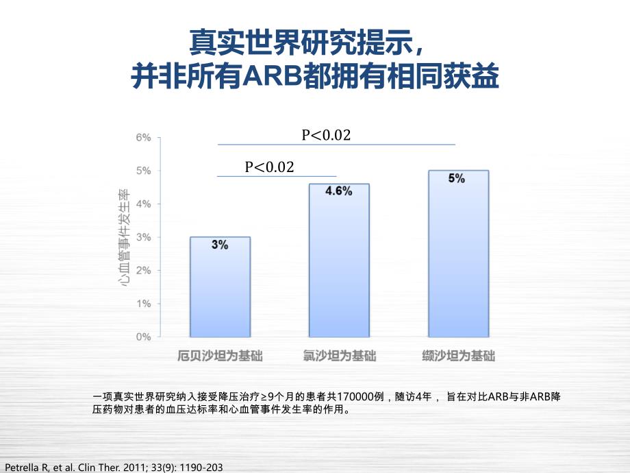 循证解读高伴糖患者降压药物选择_第4页