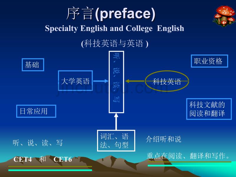 水利电力专业英语_第4页