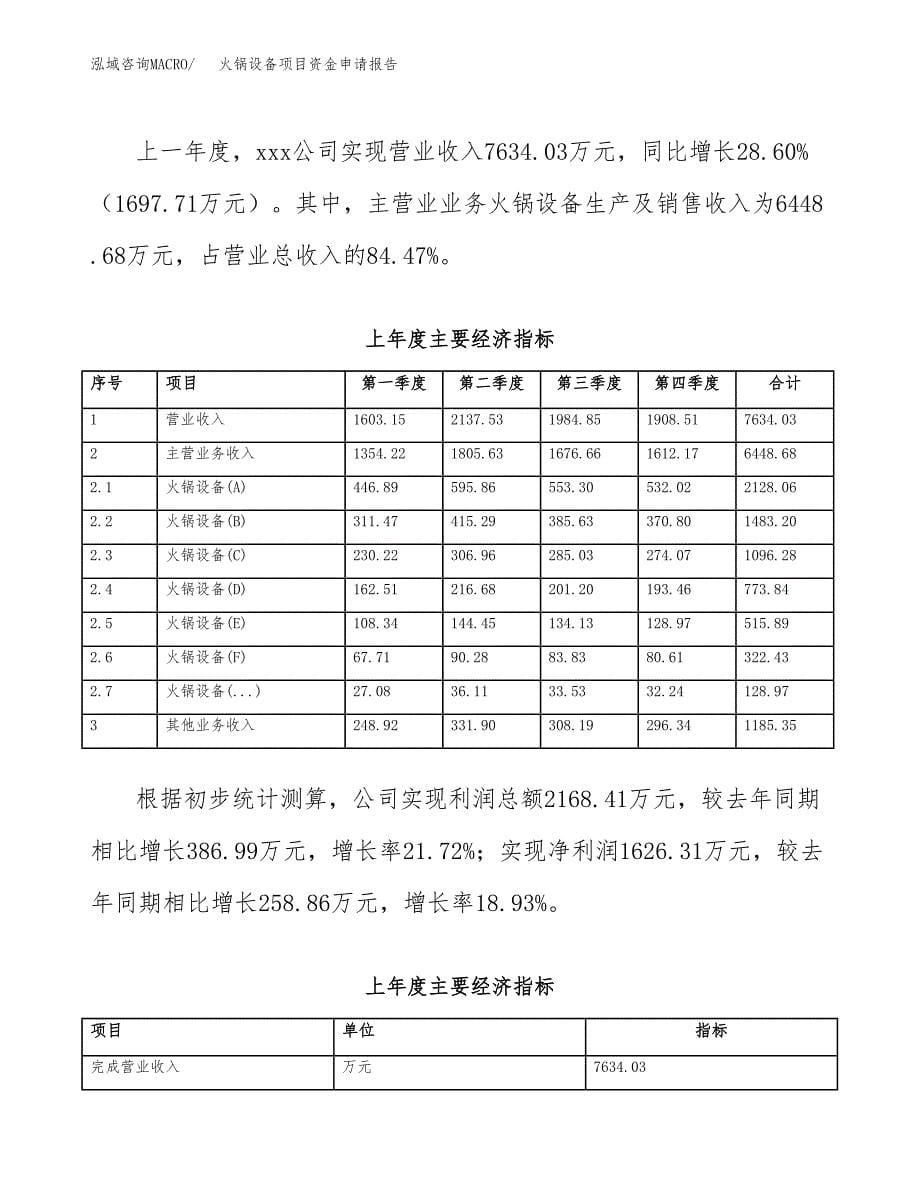 火锅设备项目资金申请报告_第5页