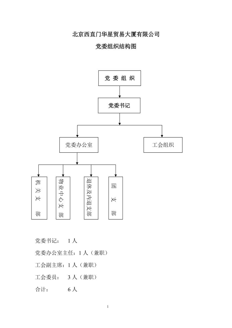 北京西直门华星贸易大厦有限公司党办工会部门职责_第2页