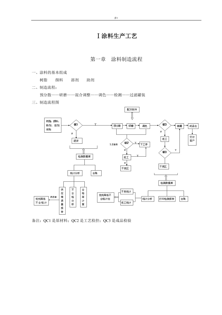 涂料生产工艺标准及其设备_第1页