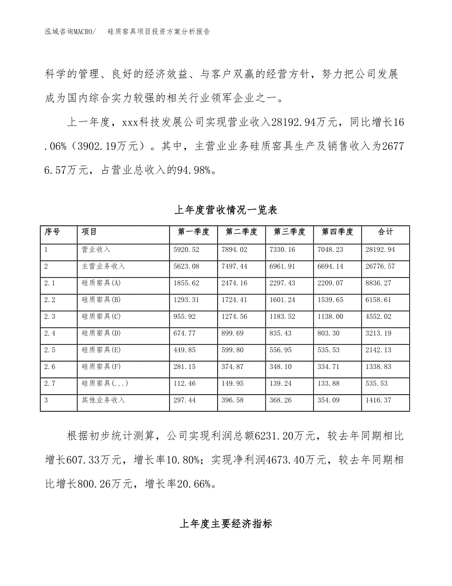 硅质窑具项目投资方案分析报告.docx_第2页