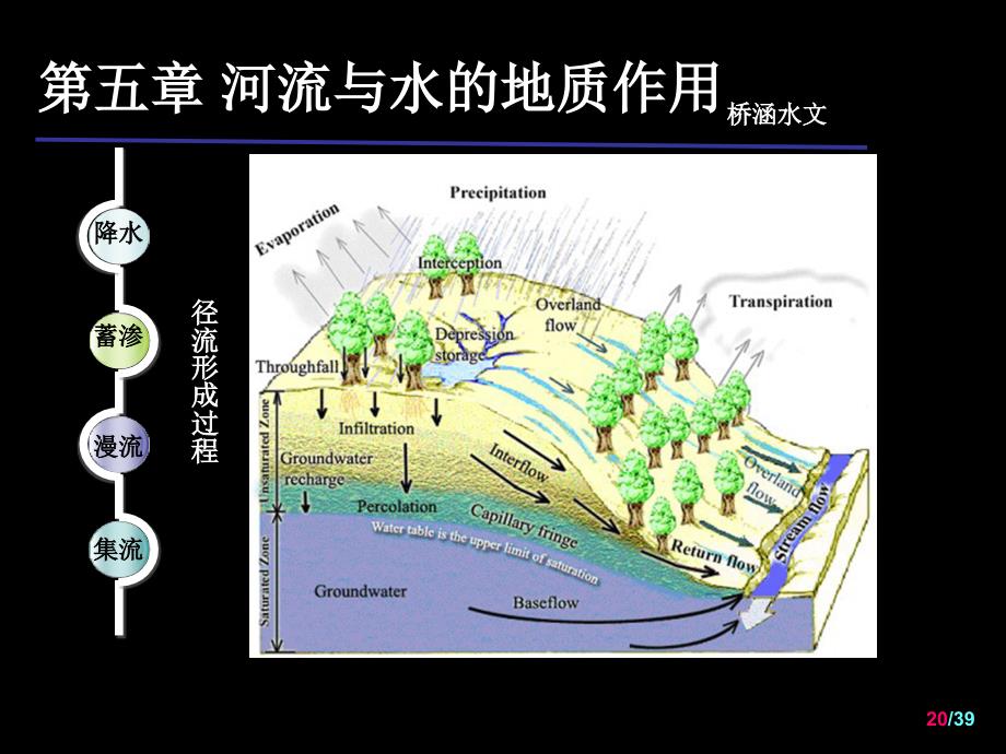 工程地质与水文第五章第二部分_第3页