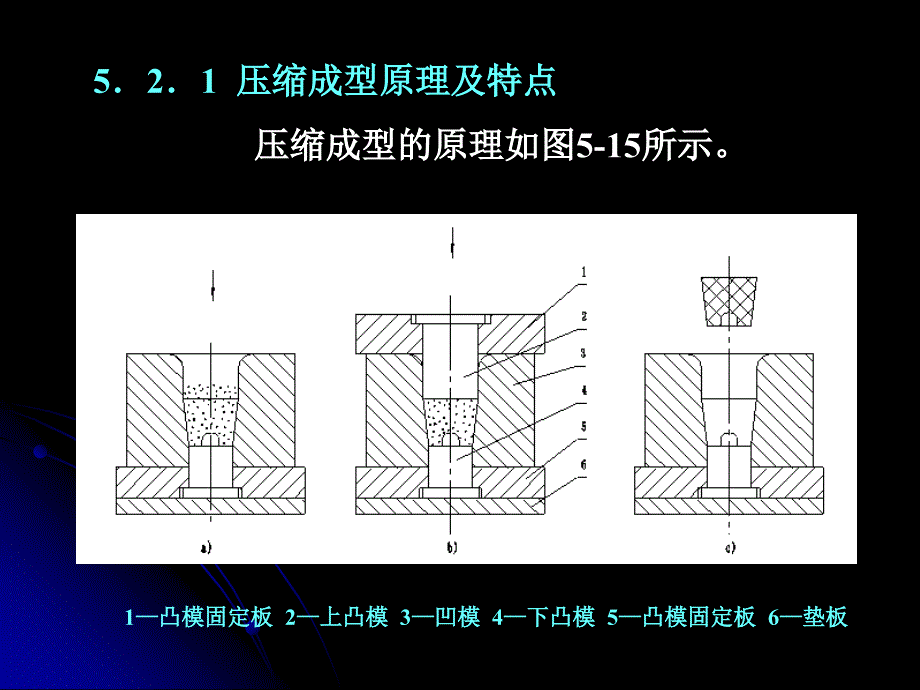 压注、压缩工艺设备_第2页