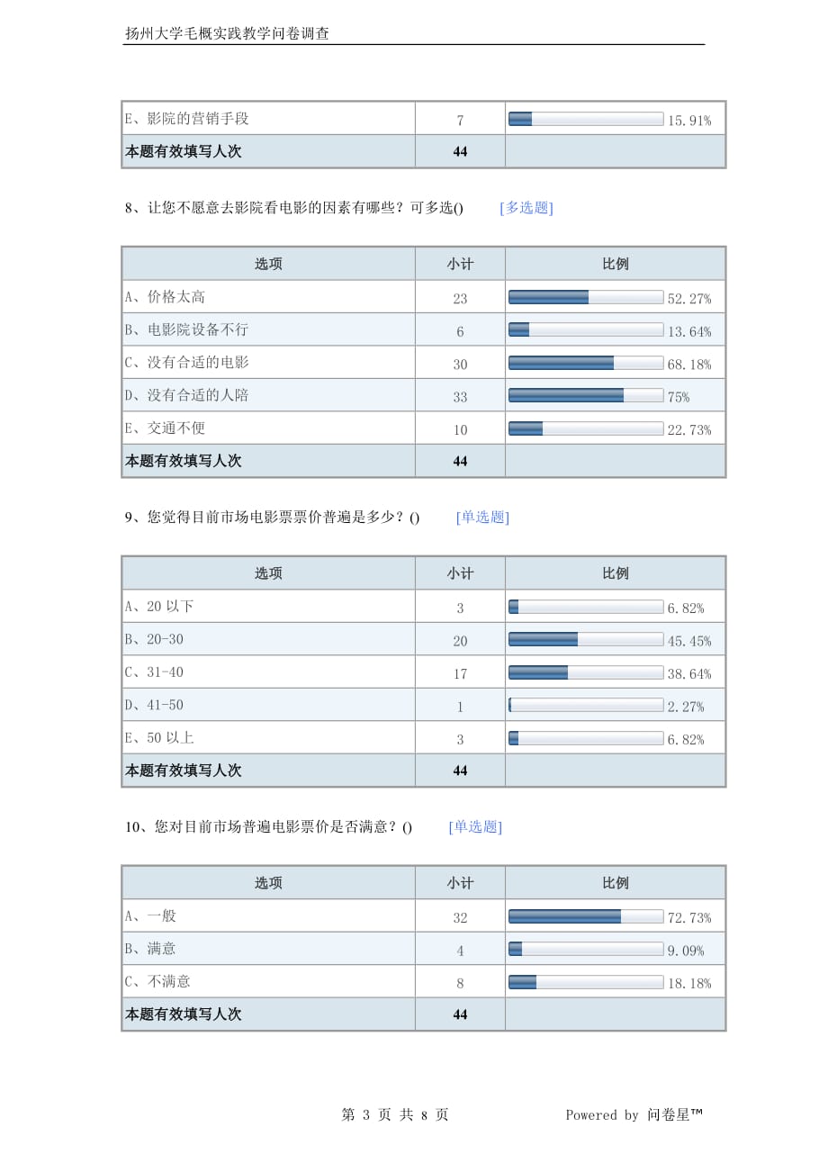 大学生电影消费情况和意愿问卷调查_第3页