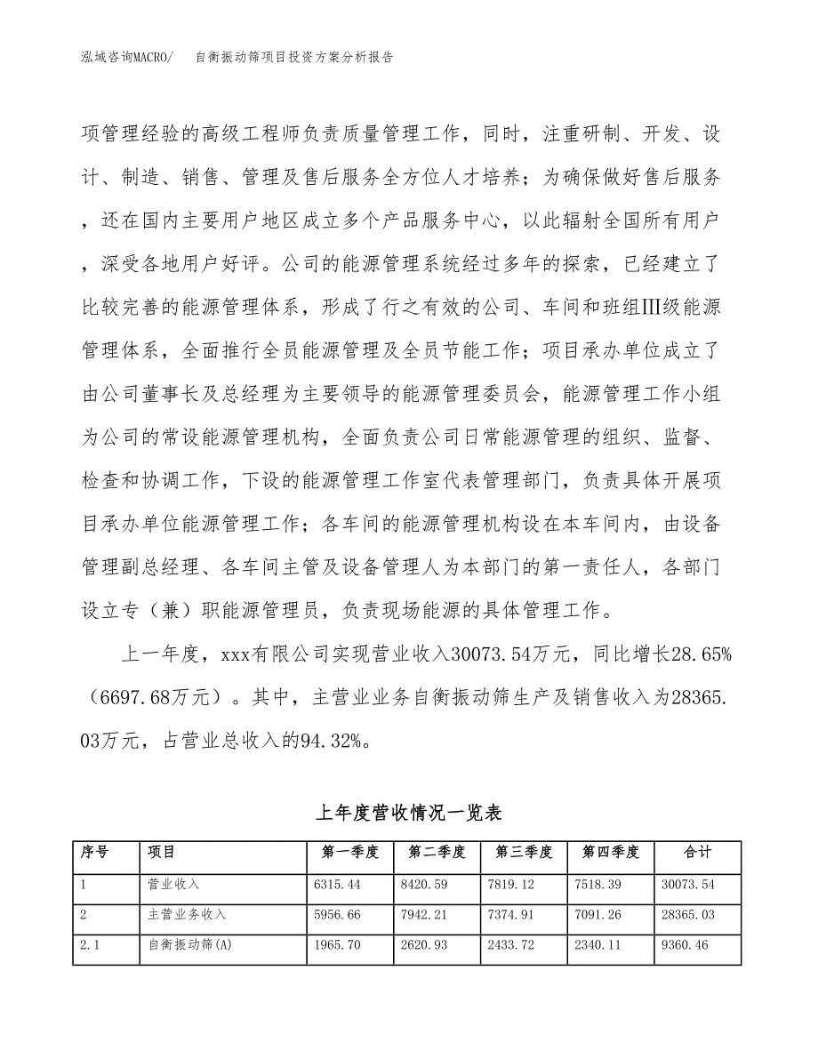 自衡振动筛项目投资方案分析报告.docx_第2页