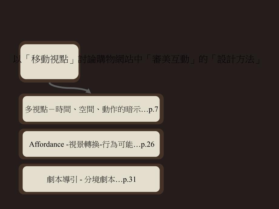 從移動視點討論購物網站中審美互動的設計方法(青苹果)_第4页