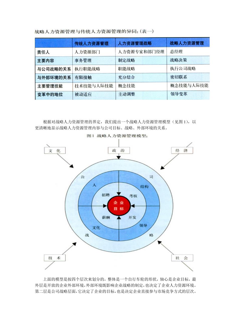 浅谈战略人力资源管理模型_第2页