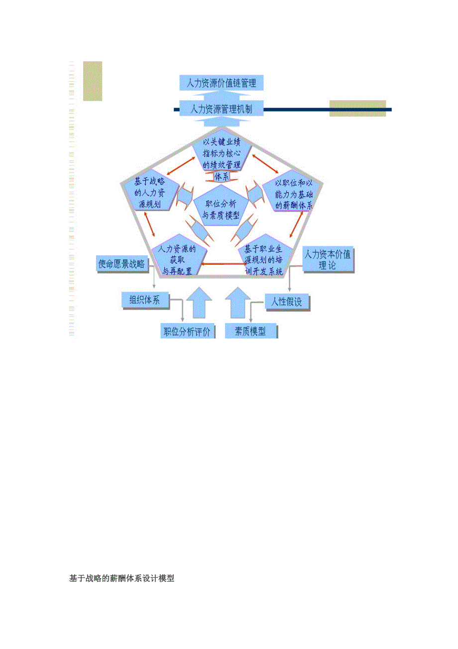 浅谈战略人力资源管理模型_第4页