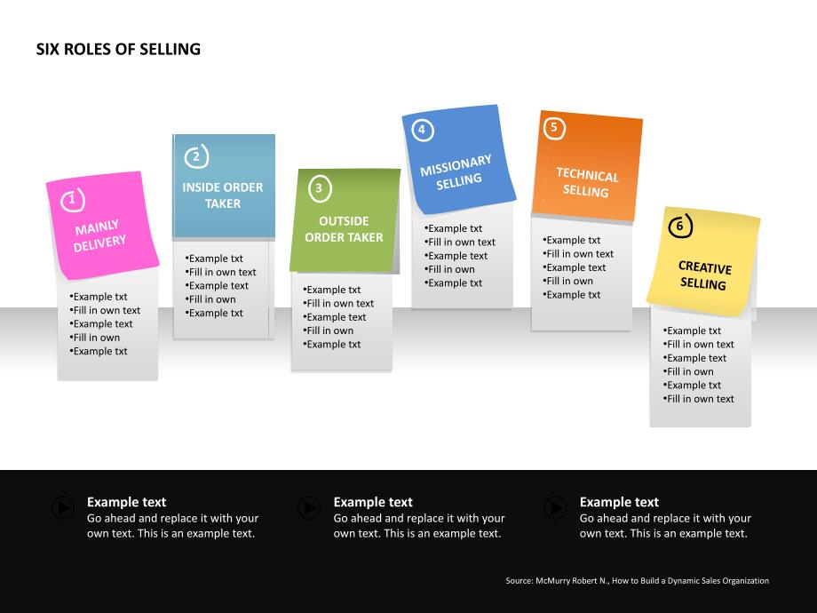 Slideshop free slide - Six-Roles-of-Selling_第1页