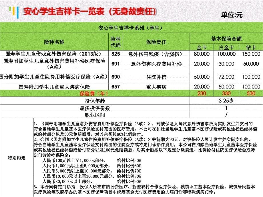 中国人寿短险_第5页