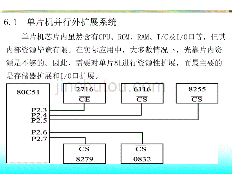 单片机并行存储器扩展--第6章._第2页